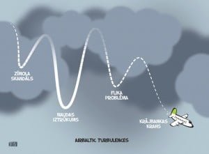 AirBaltic karikatūra, Gatis Šļūka, turbulence