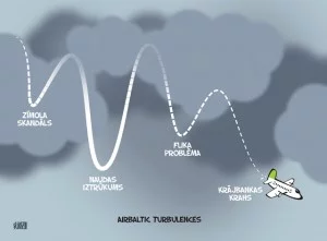 AirBaltic karikatūra, Gatis Šļūka, turbulence