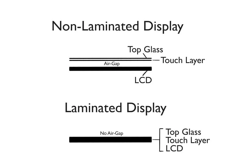 Fully laminated display, 