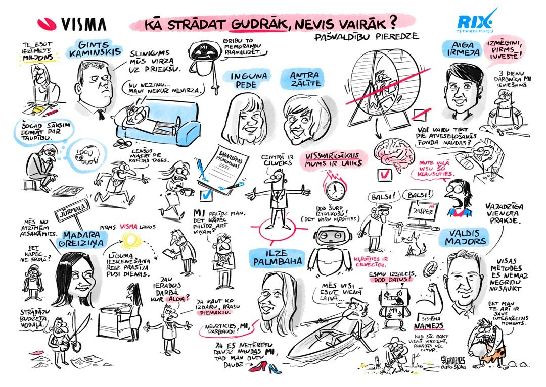 Biznesa stratēģija Biznesa stratēģijas vizualizēšana vienā zīmējumā