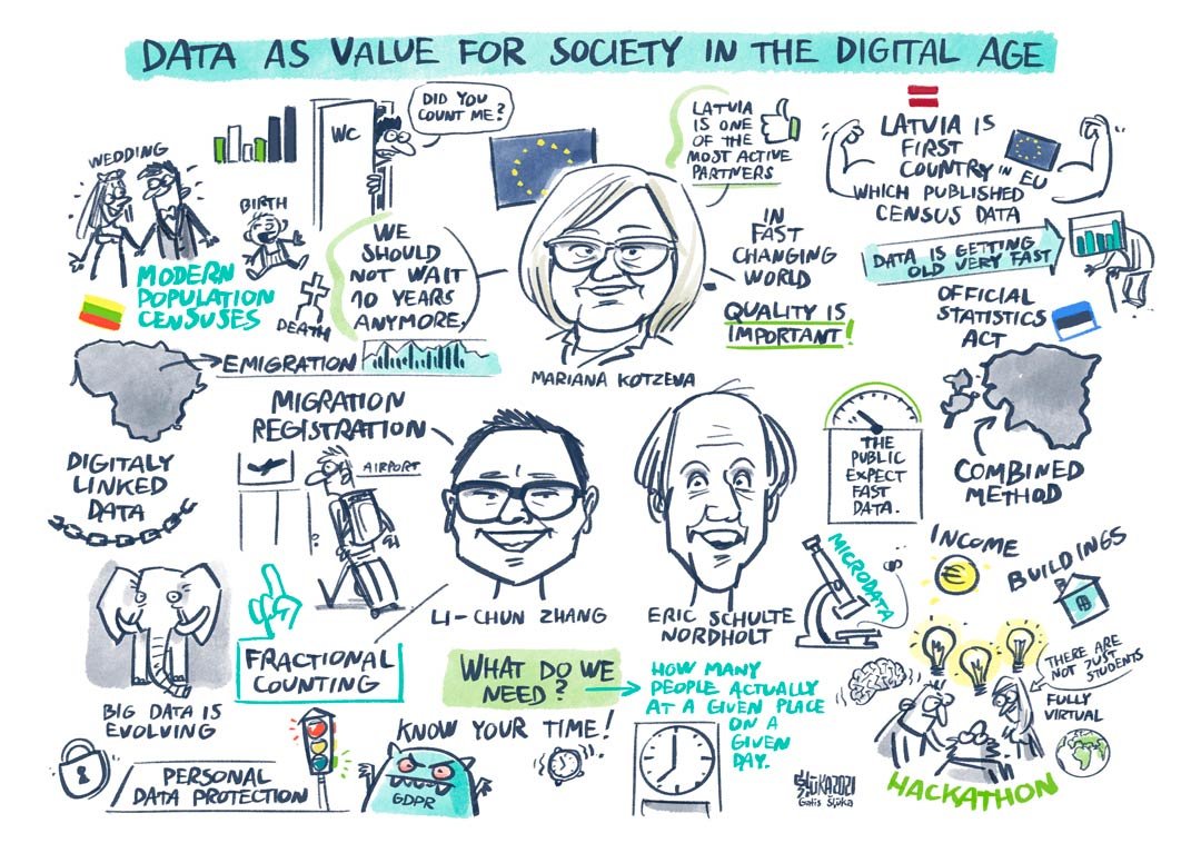 Graphic recording example Sketchnotes of graphic recorder, which is made in conference about digital age